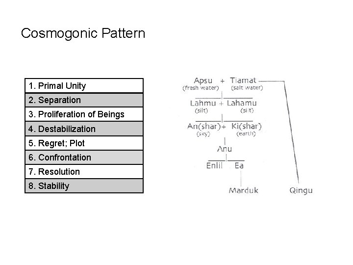 Cosmogonic Pattern 1. Primal Unity 2. Separation 3. Proliferation of Beings 4. Destabilization 5.