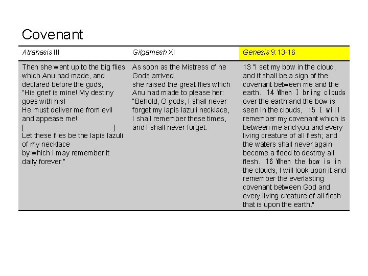 Covenant Atrahasis III Gilgamesh XI Genesis 9: 13 -16 Then she went up to