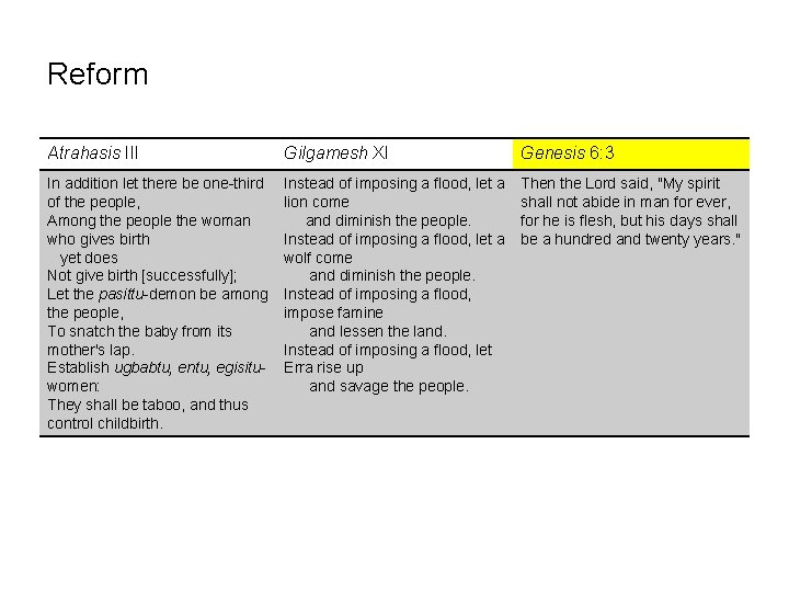 Reform Atrahasis III Gilgamesh XI Genesis 6: 3 In addition let there be one-third