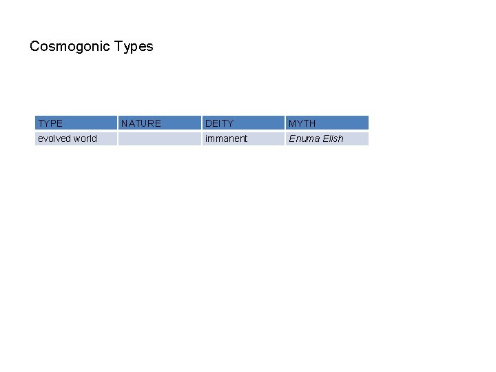 Cosmogonic Types TYPE evolved world NATURE DEITY MYTH immanent Enuma Elish 