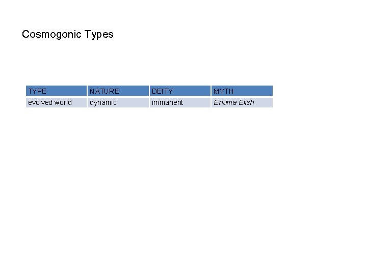 Cosmogonic Types TYPE NATURE DEITY MYTH evolved world dynamic immanent Enuma Elish 