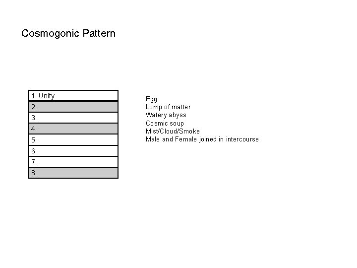 Cosmogonic Pattern 1. Unity 2. 3. 4. 5. 6. 7. 8. Egg Lump of