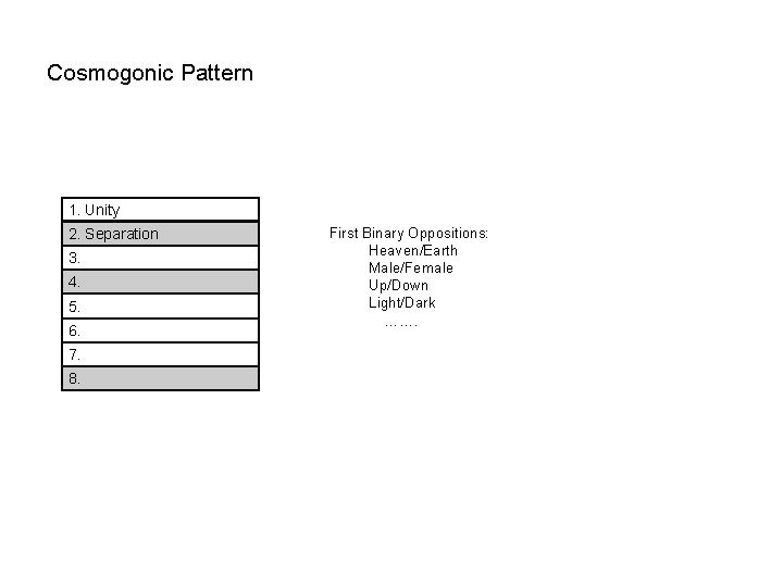 Cosmogonic Pattern 1. Unity 2. Separation 3. 4. 5. 6. 7. 8. First Binary