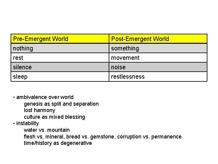 Pre-Emergent World Post-Emergent World nothing something rest movement silence noise sleep restlessness • ambivalence