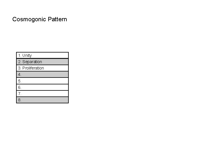 Cosmogonic Pattern 1. Unity 2. Separation 3. Proliferation 4. 5. 6. 7. 8. 