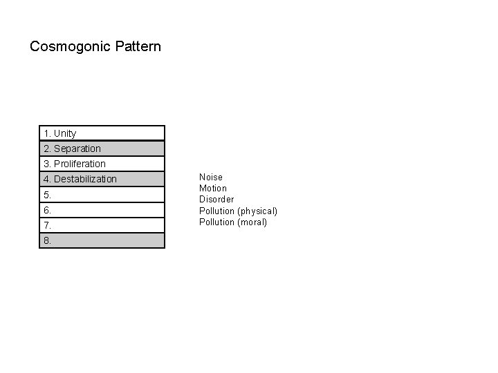 Cosmogonic Pattern 1. Unity 2. Separation 3. Proliferation 4. Destabilization 5. 6. 7. 8.