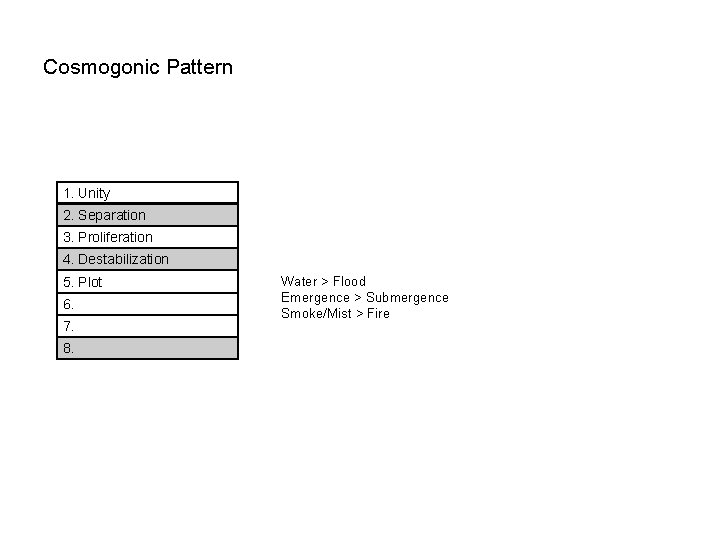 Cosmogonic Pattern 1. Unity 2. Separation 3. Proliferation 4. Destabilization 5. Plot 6. 7.