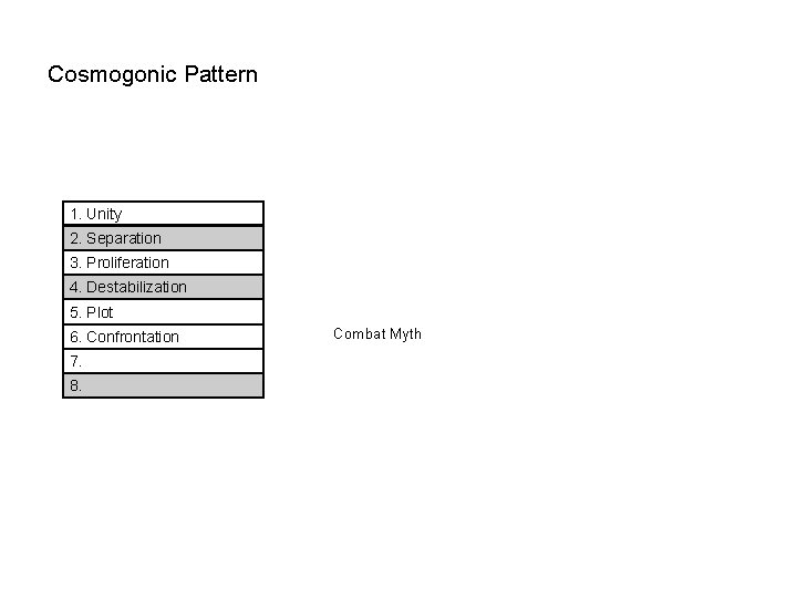 Cosmogonic Pattern 1. Unity 2. Separation 3. Proliferation 4. Destabilization 5. Plot 6. Confrontation