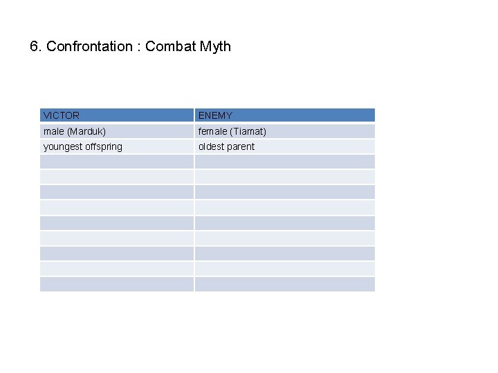 6. Confrontation : Combat Myth VICTOR ENEMY male (Marduk) female (Tiamat) youngest offspring oldest