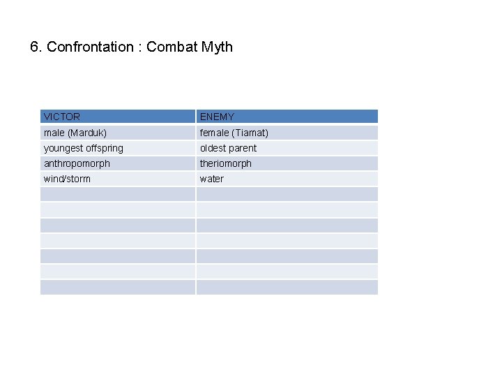 6. Confrontation : Combat Myth VICTOR ENEMY male (Marduk) female (Tiamat) youngest offspring oldest