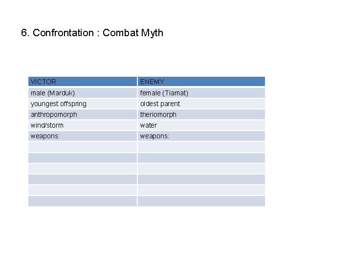 6. Confrontation : Combat Myth VICTOR ENEMY male (Marduk) female (Tiamat) youngest offspring oldest