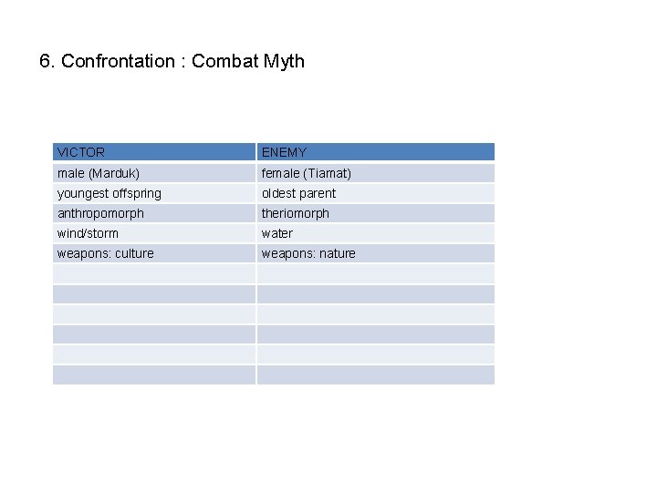 6. Confrontation : Combat Myth VICTOR ENEMY male (Marduk) female (Tiamat) youngest offspring oldest