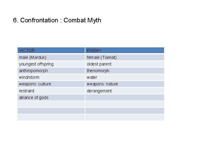 6. Confrontation : Combat Myth VICTOR ENEMY male (Marduk) female (Tiamat) youngest offspring oldest