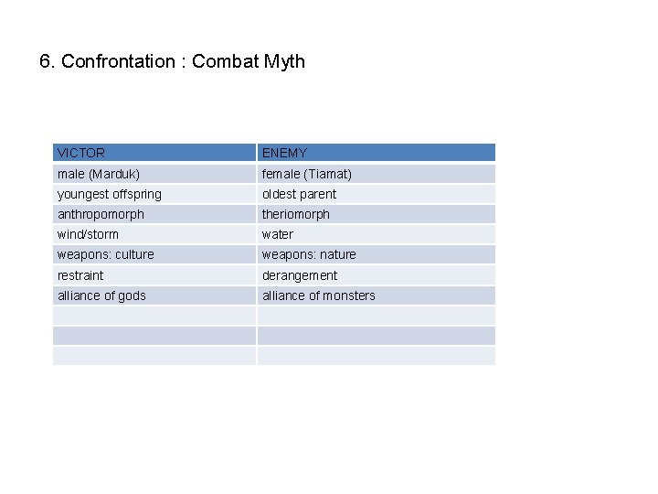 6. Confrontation : Combat Myth VICTOR ENEMY male (Marduk) female (Tiamat) youngest offspring oldest