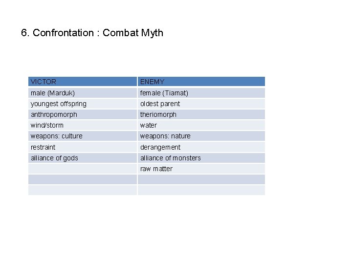 6. Confrontation : Combat Myth VICTOR ENEMY male (Marduk) female (Tiamat) youngest offspring oldest