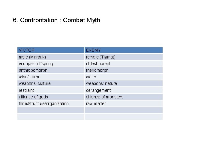 6. Confrontation : Combat Myth VICTOR ENEMY male (Marduk) female (Tiamat) youngest offspring oldest