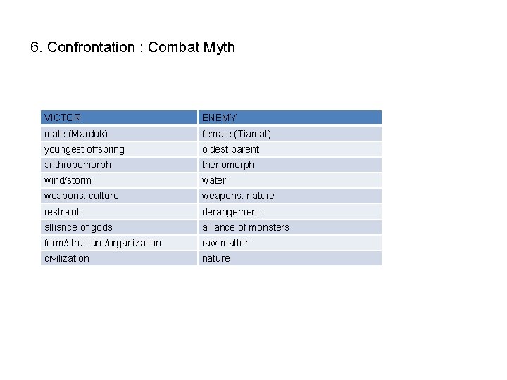 6. Confrontation : Combat Myth VICTOR ENEMY male (Marduk) female (Tiamat) youngest offspring oldest