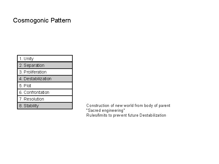 Cosmogonic Pattern 1. Unity 2. Separation 3. Proliferation 4. Destabilization 5. Plot 6. Confrontation