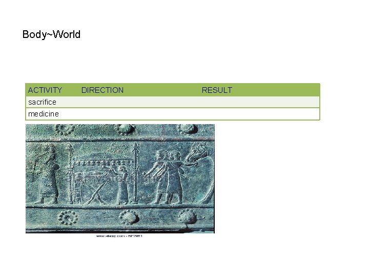 Body~World ACTIVITY sacrifice medicine DIRECTION RESULT 