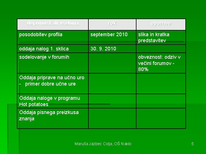 dejavnost ali vsebina rok posodobitev profila september 2010 oddaja nalog 1. sklica 30. 9.