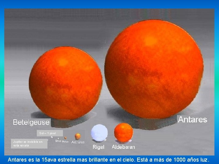 Sol – 1 pixel Jupiter es invisible en esta escala Antares es la 15