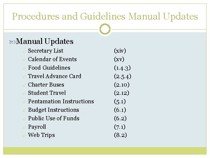 Procedures and Guidelines Manual Updates Secretary List Calendar of Events Food Guidelines Travel Advance