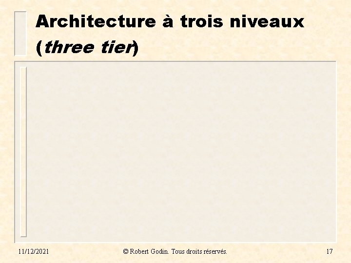 Architecture à trois niveaux (three tier) 11/12/2021 © Robert Godin. Tous droits réservés. 17