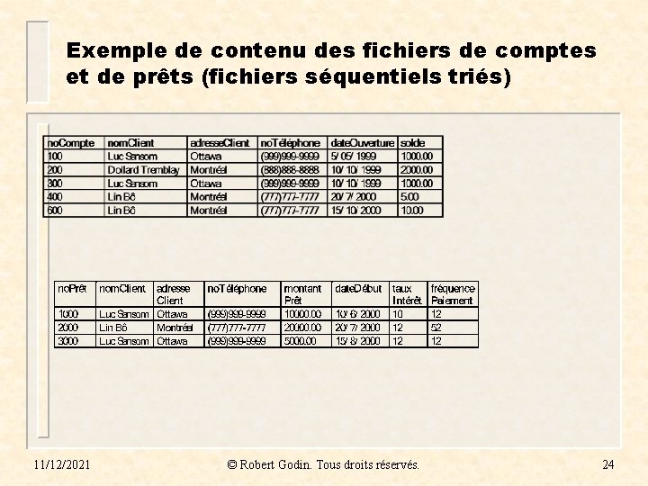 Exemple de contenu des fichiers de comptes et de prêts (fichiers séquentiels triés) 11/12/2021