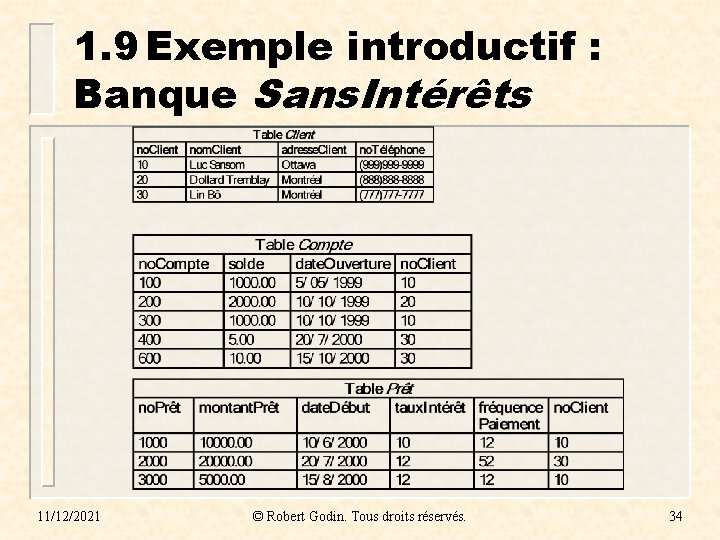1. 9 Exemple introductif : Banque Sans. Intérêts 11/12/2021 © Robert Godin. Tous droits