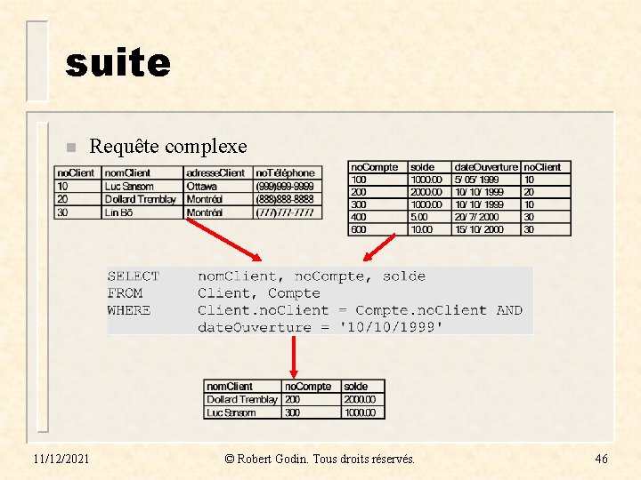 suite n Requête complexe 11/12/2021 © Robert Godin. Tous droits réservés. 46 