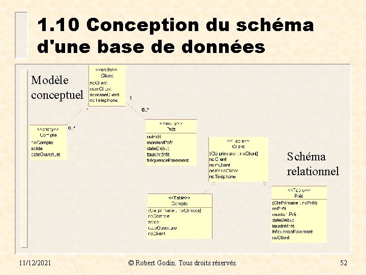 1. 10 Conception du schéma d'une base de données Modèle conceptuel Schéma relationnel 11/12/2021