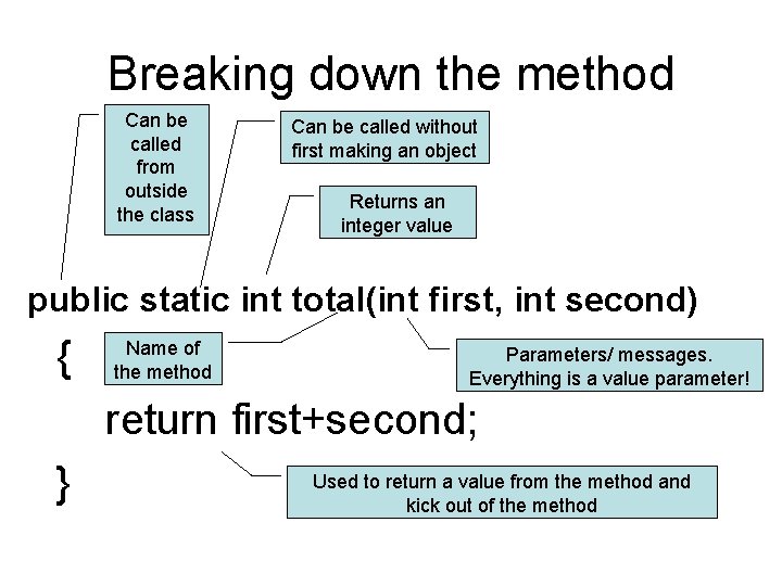 Breaking down the method Can be called from outside the class Can be called Breaking down the method Can be called from outside the class Can be called