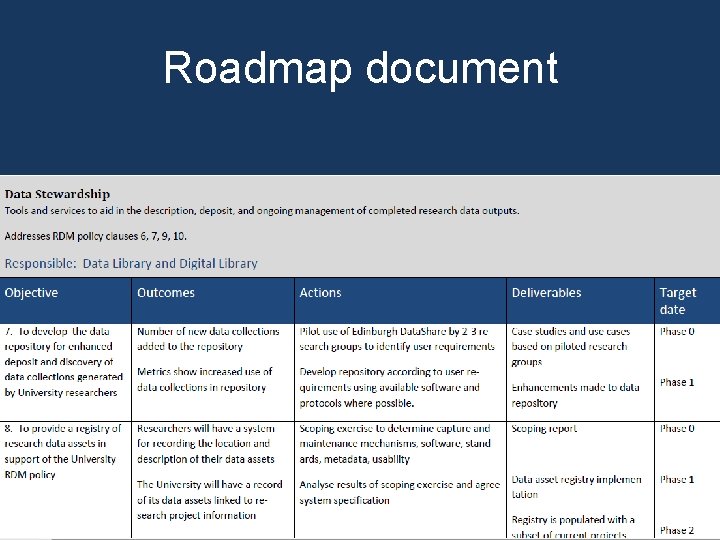 Roadmap document 