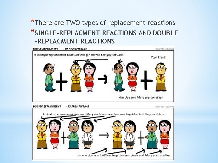 *There are TWO types of replacement reactions *SINGLE-REPLACMENT REACTIONS AND DOUBLE -REPLACMENT REACTIONS 
