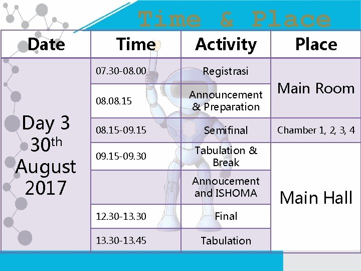 Date Time & Place Time 07. 30 -08. 00 08. 15 Day 3 30