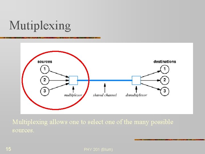 Mutiplexing Multiplexing allows one to select one of the many possible sources. 15 PHY