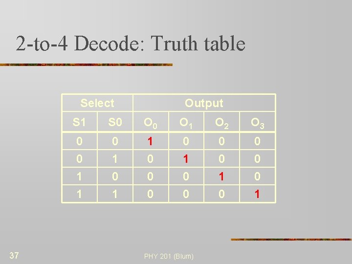 2 -to-4 Decode: Truth table Select 37 Output S 1 S 0 O 1