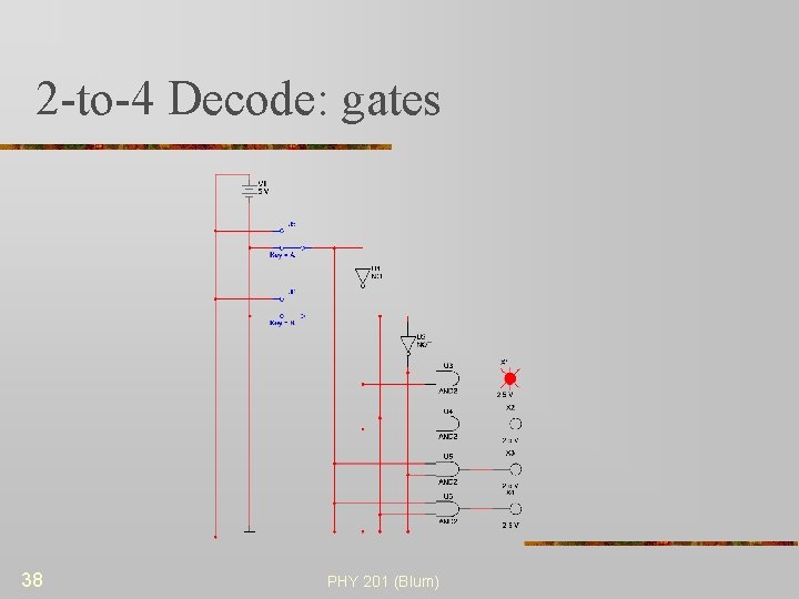 2 -to-4 Decode: gates 38 PHY 201 (Blum) 