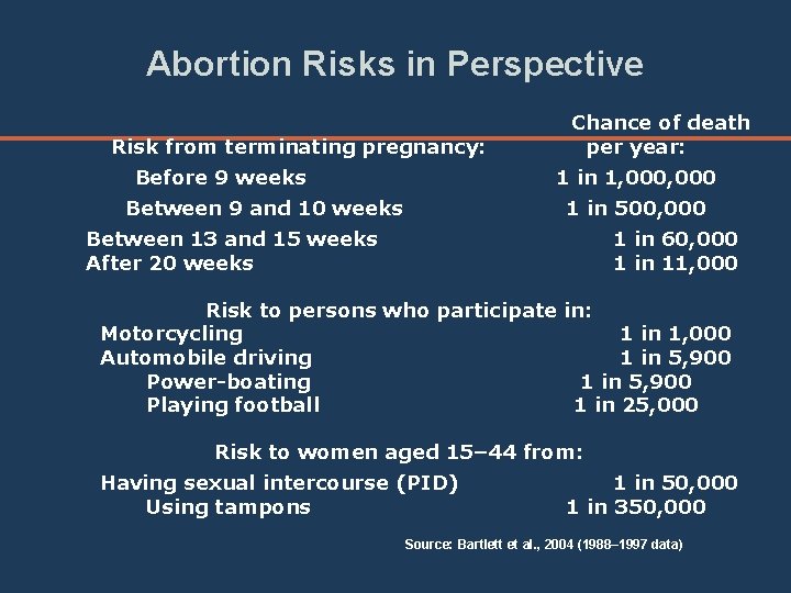 Abortion Risks in Perspective Risk from terminating pregnancy: Before 9 weeks Chance of death