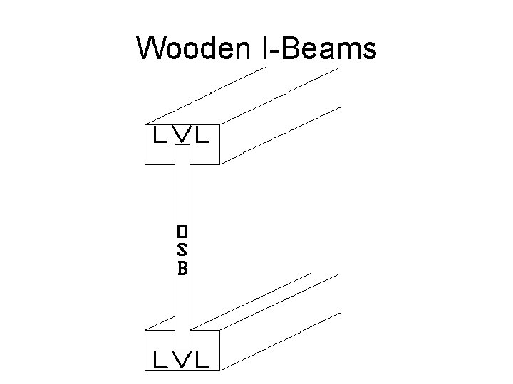 Wooden I-Beams 