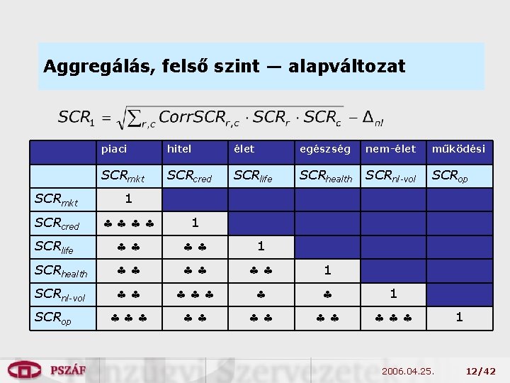 Aggregálás, felső szint — alapváltozat piaci hitel élet egészség nem-élet működési SCRmkt SCRcred SCRlife