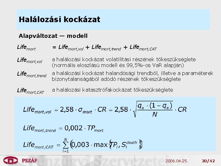 Halálozási kockázat Alapváltozat — modell Lifemort = Lifemort, vol + Lifemort, trend + Lifemort,