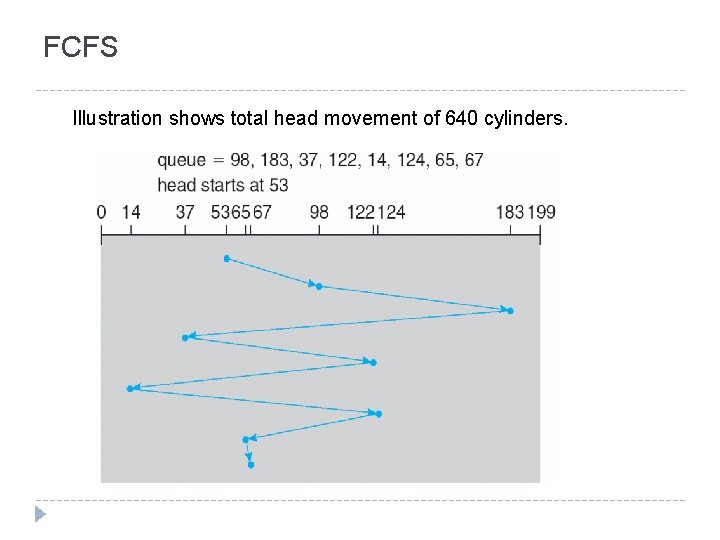 FCFS Illustration shows total head movement of 640 cylinders. FCFS Illustration shows total head movement of 640 cylinders.