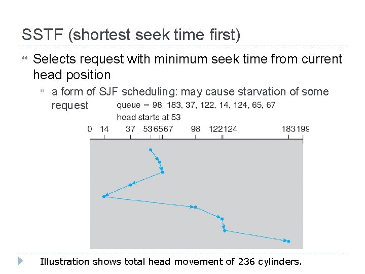 SSTF (shortest seek time first) Selects request with minimum seek time from current head SSTF (shortest seek time first) Selects request with minimum seek time from current head