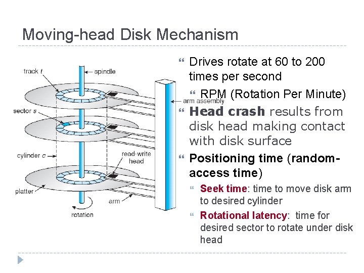 Moving-head Disk Mechanism Drives rotate at 60 to 200 times per second RPM (Rotation Moving-head Disk Mechanism Drives rotate at 60 to 200 times per second RPM (Rotation
