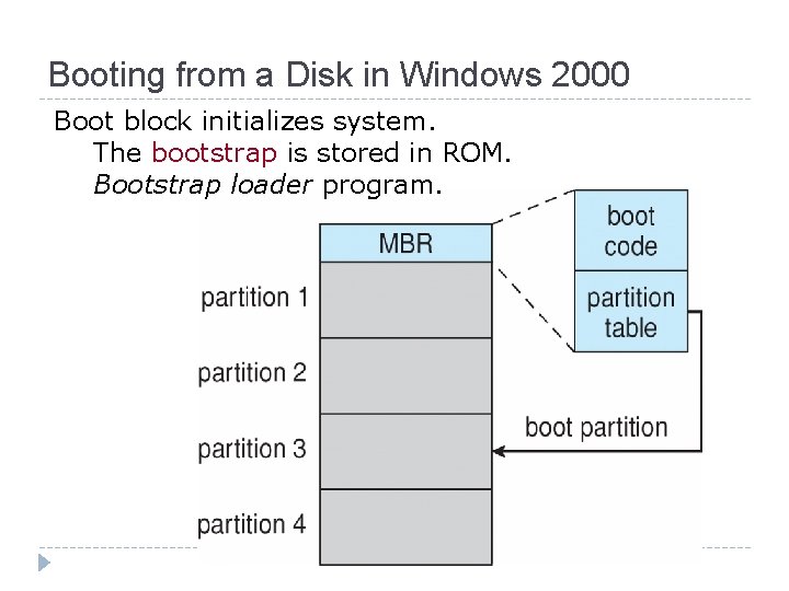 Booting from a Disk in Windows 2000 Boot block initializes system. The bootstrap is Booting from a Disk in Windows 2000 Boot block initializes system. The bootstrap is