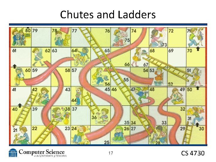 Chutes and Ladders 17 CS 4730 