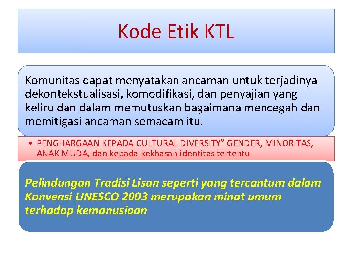 Kode Etik KTL Komunitas dapat menyatakan ancaman untuk terjadinya dekontekstualisasi, komodifikasi, dan penyajian yang