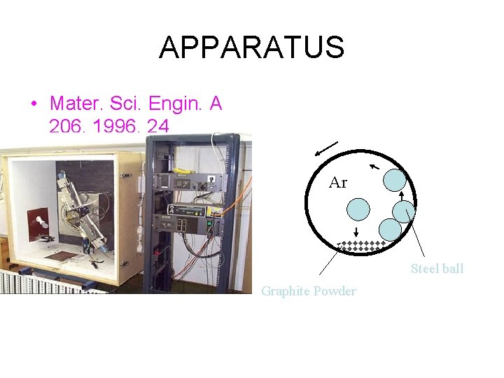 APPARATUS • Mater. Sci. Engin. A 206, 1996, 24 w Ar Steel ball Graphite