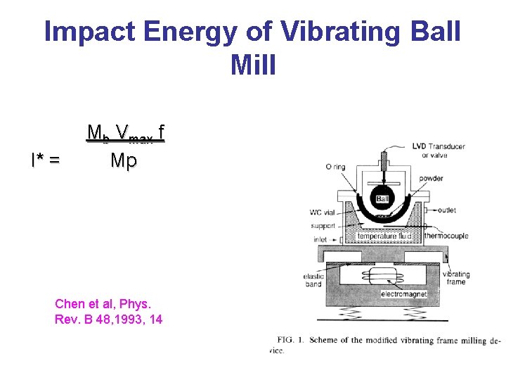 Impact Energy of Vibrating Ball Mill I* = Mb Vmax f Mp Chen et